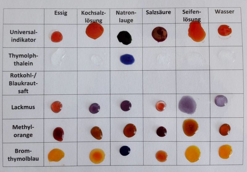 Impressionen aus dem Chemieunterricht 6